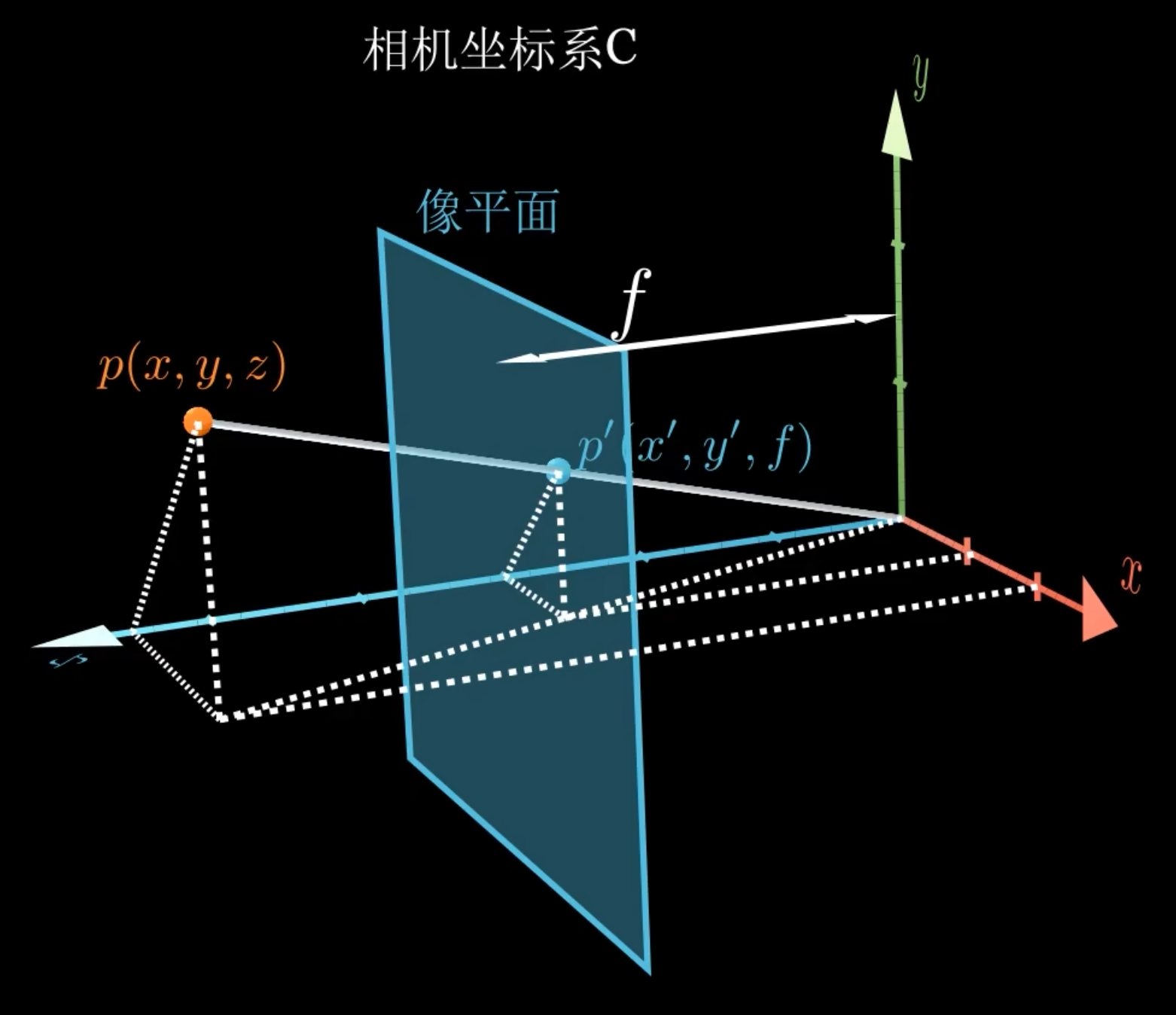 intrinsic derivation