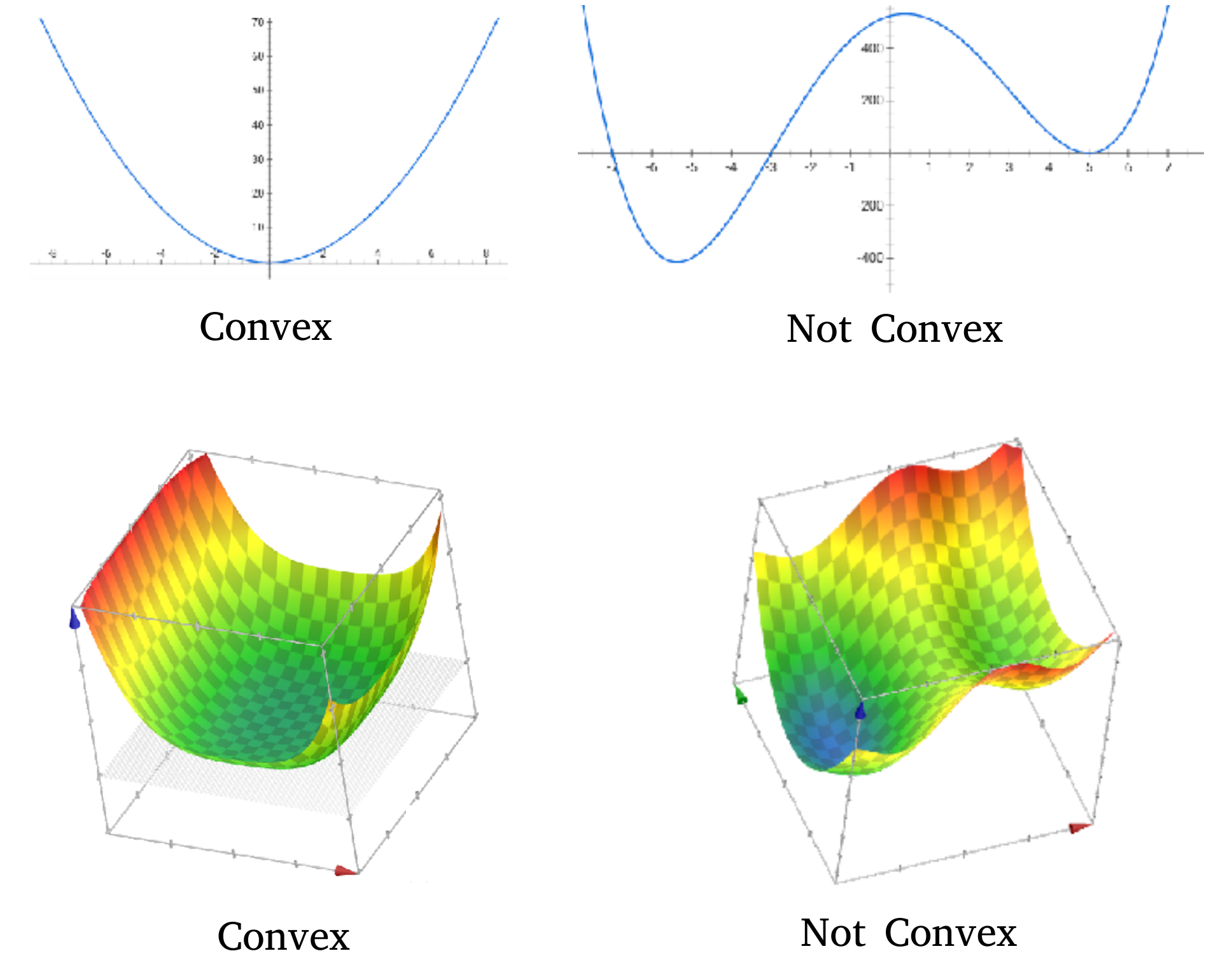 convexity