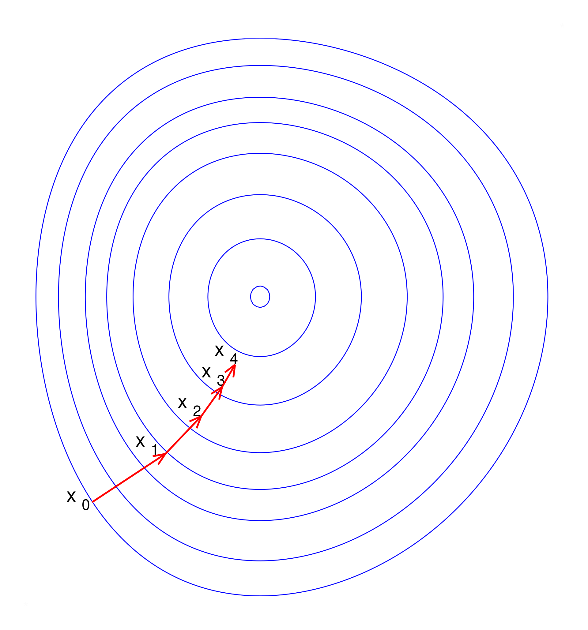 gradient descent demo