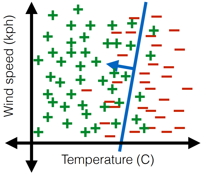 linearly unseparable
