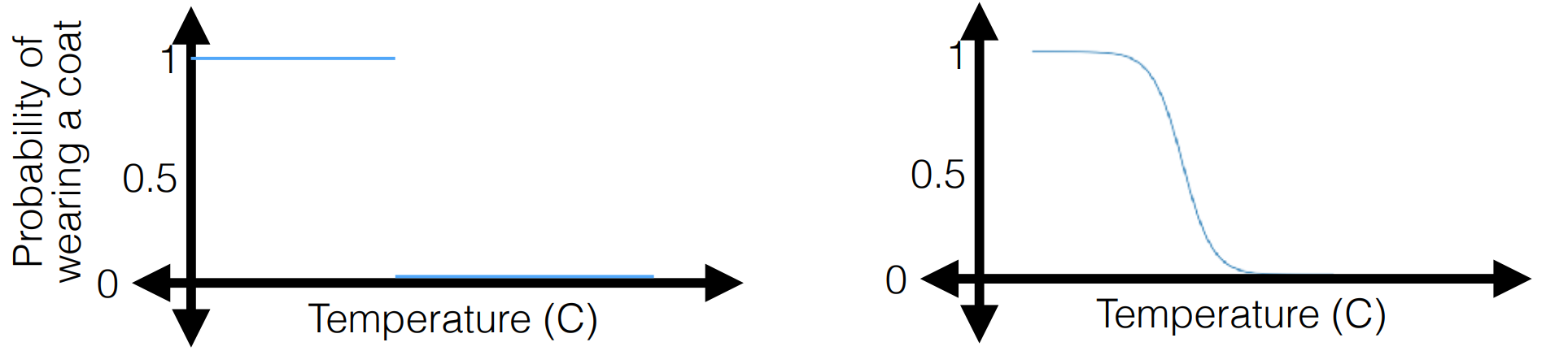 logistic regression uncertainty