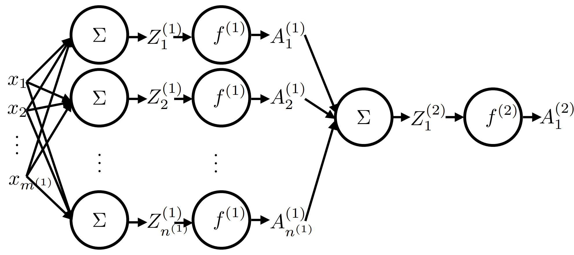 function graph