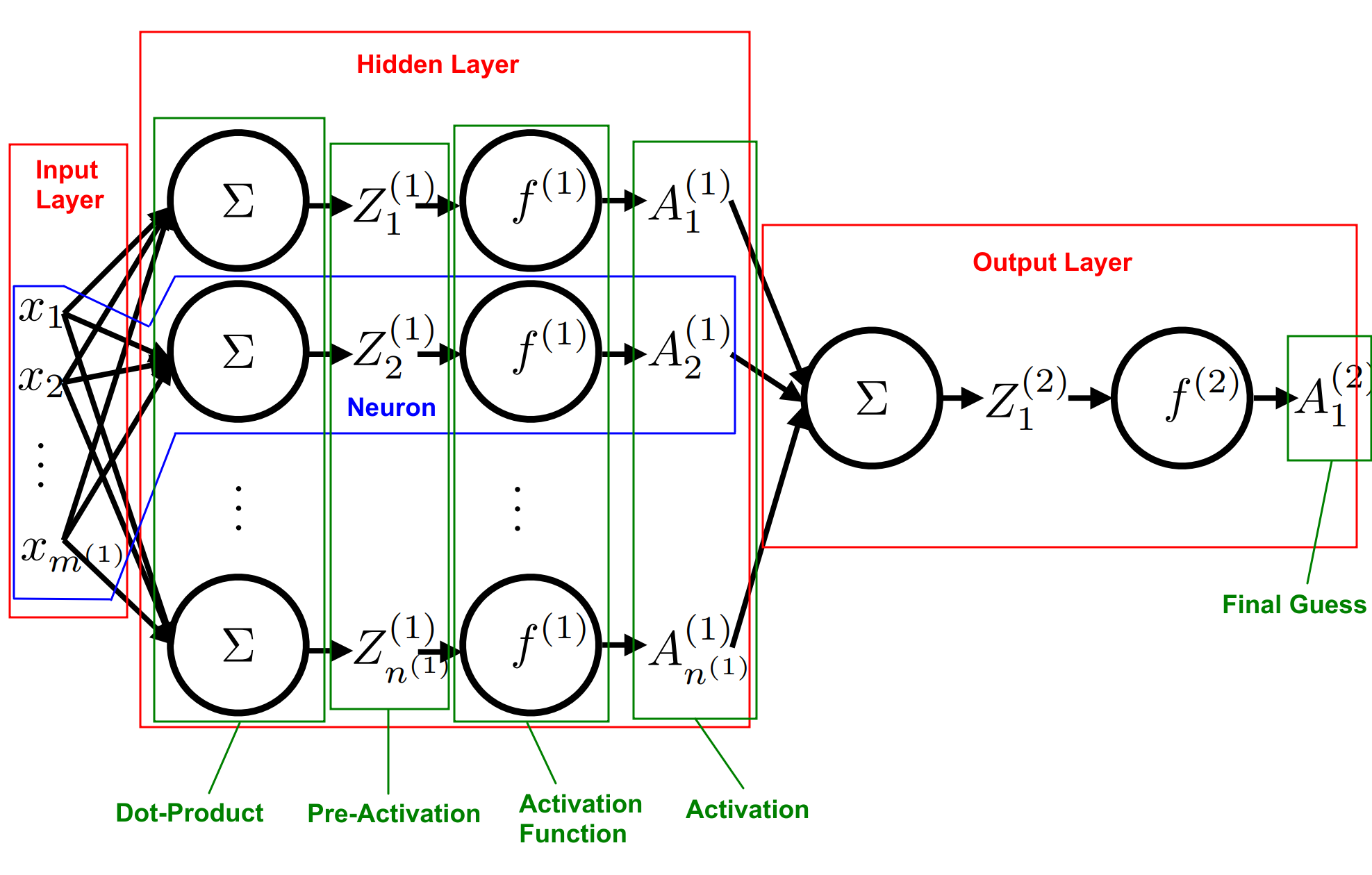 annotated neural network