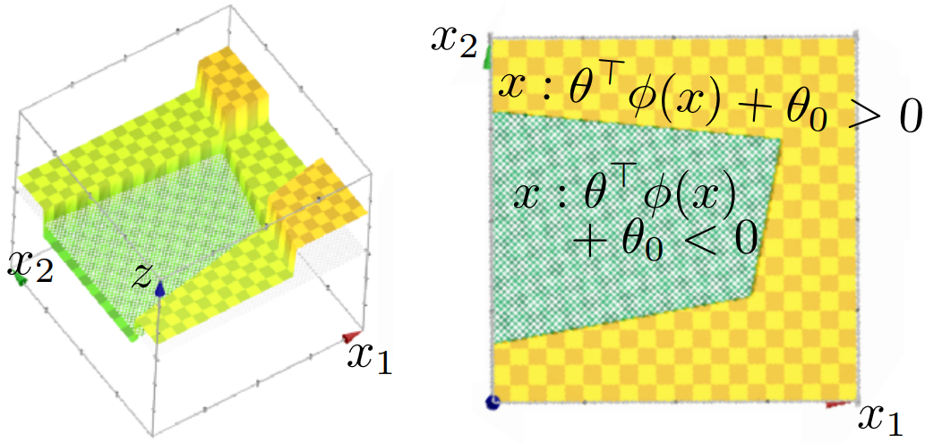 overlapped hypothesis