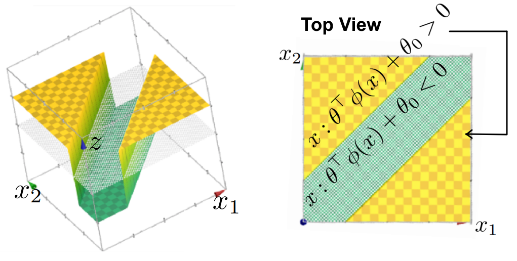 step linear combination