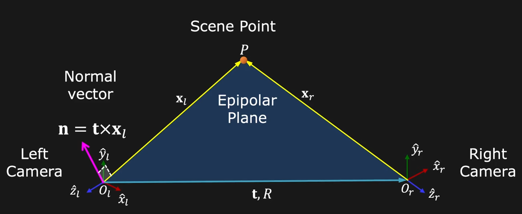 epipolar constraint