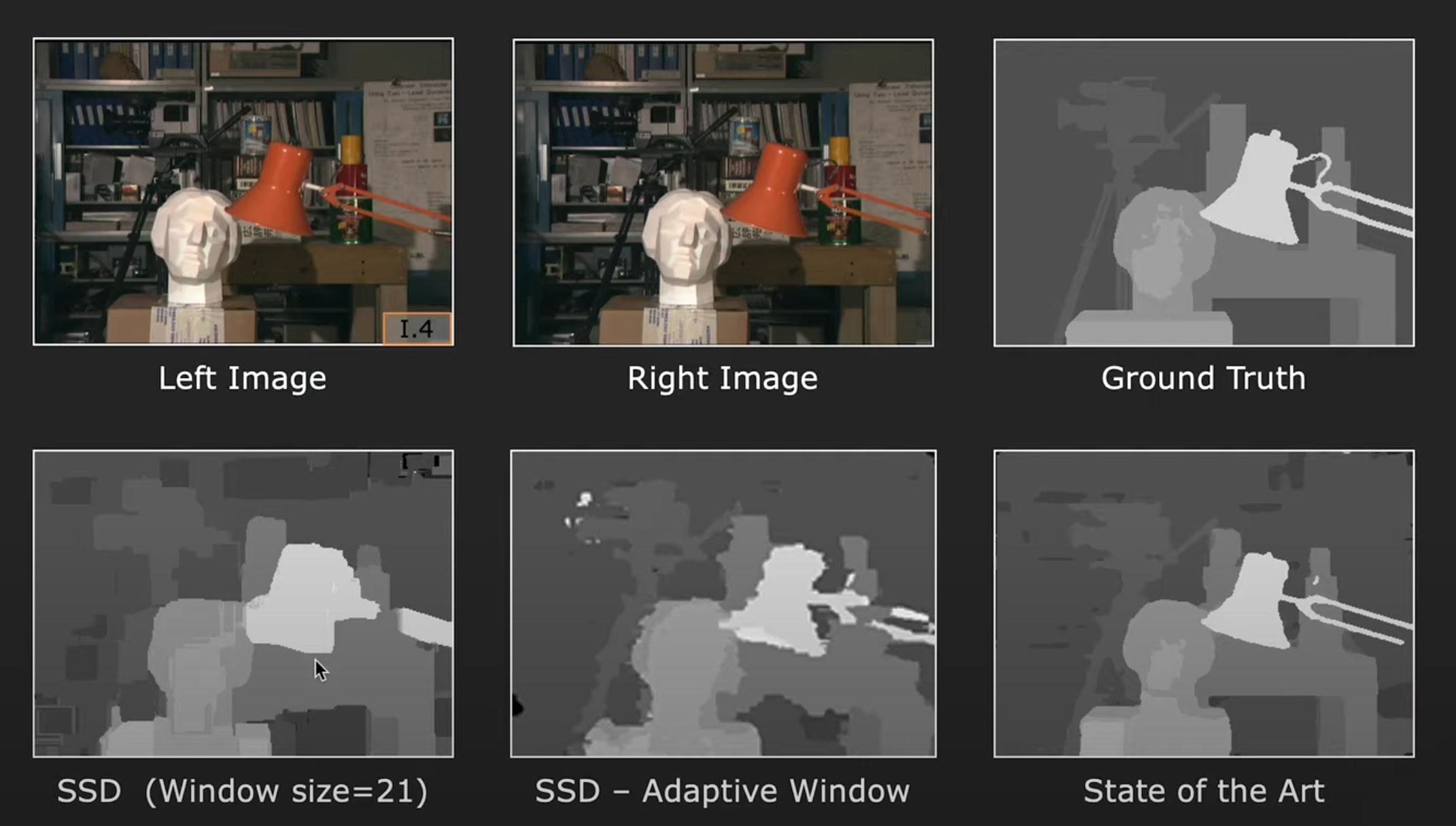 similarity metric difference