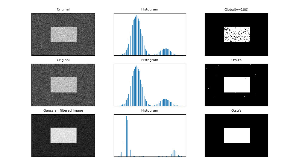 global V.S. Otsu V.S. filtered Otsu