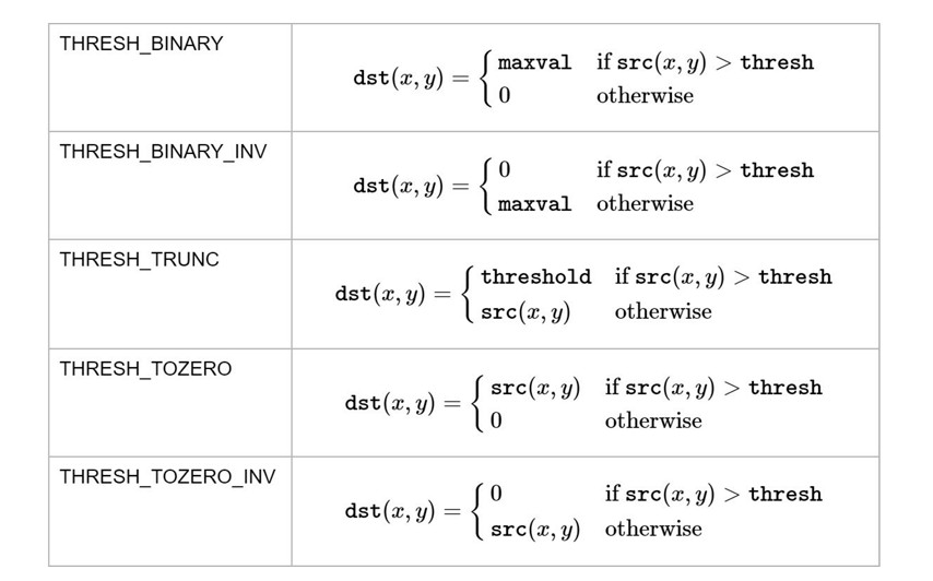 threshold type math interpret