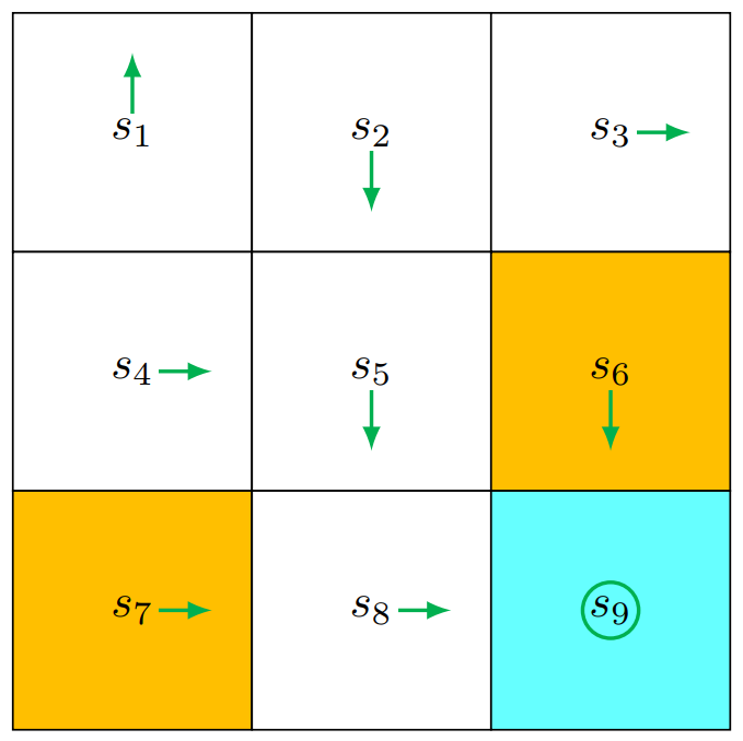 mc policy iteration example