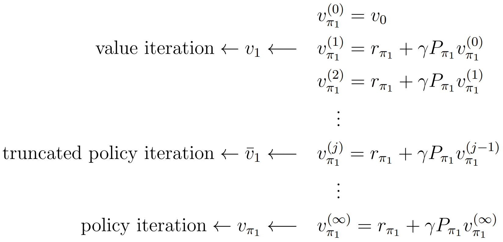 3 iterations compare