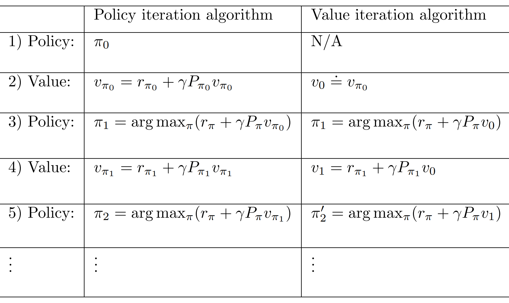 iteration compare