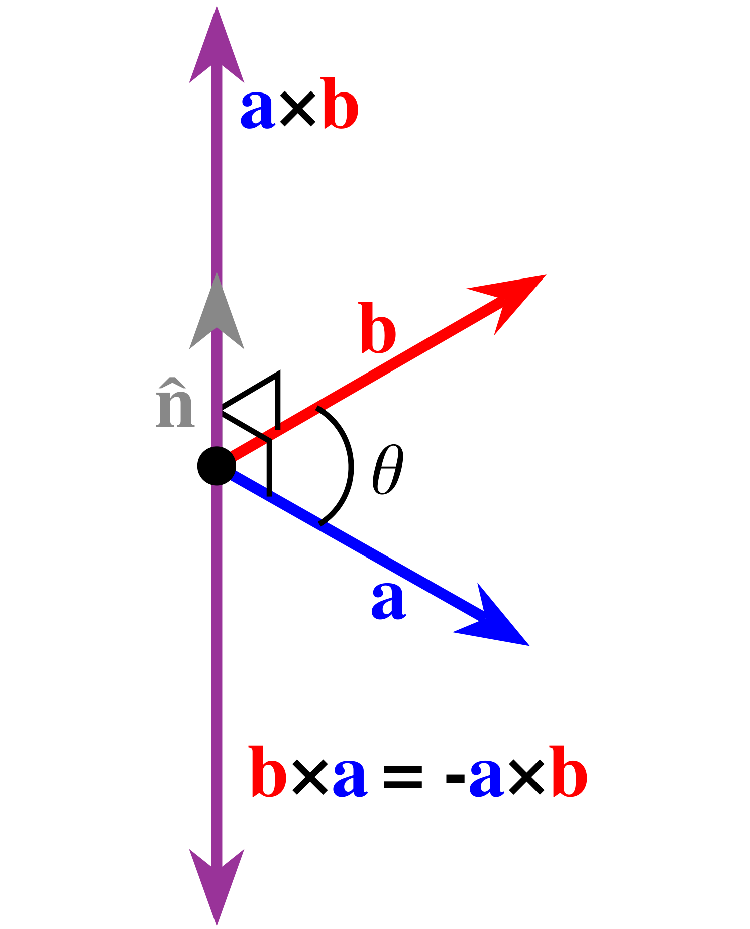 cross product