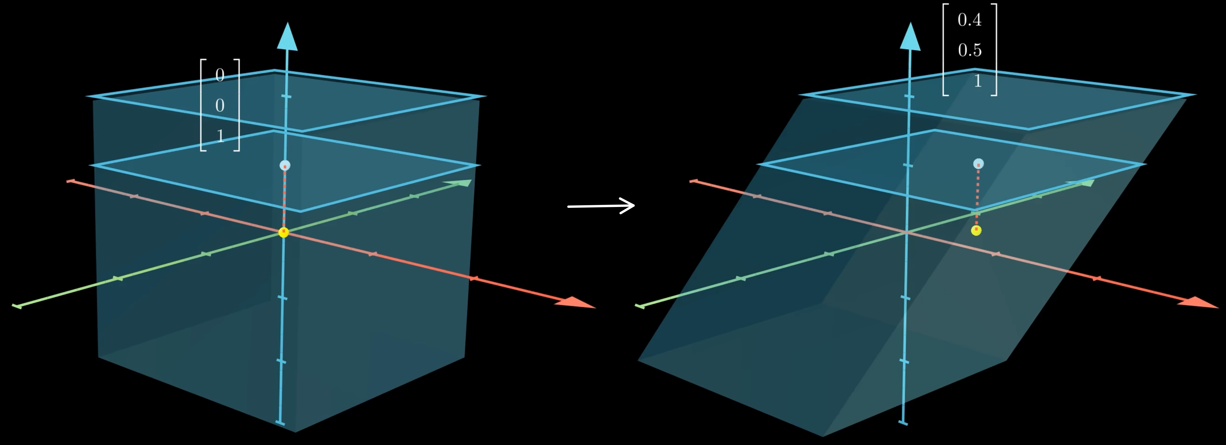 2d trans in 3d