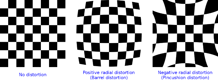 lens distort