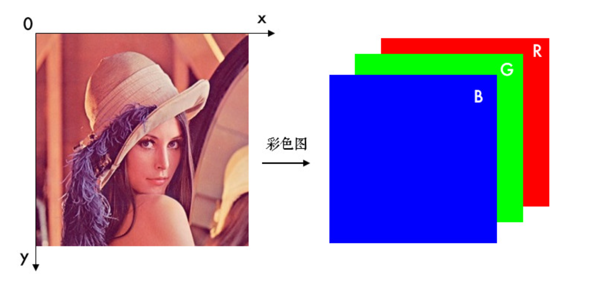 rgb