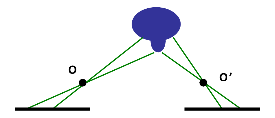 blocking