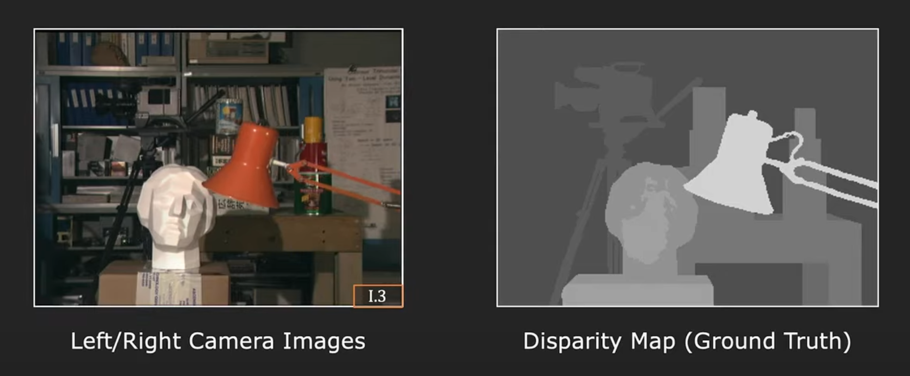 disparity map