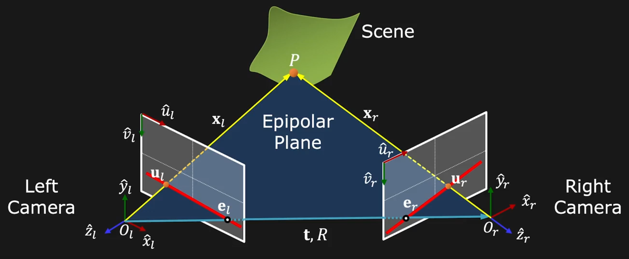 epipolar line