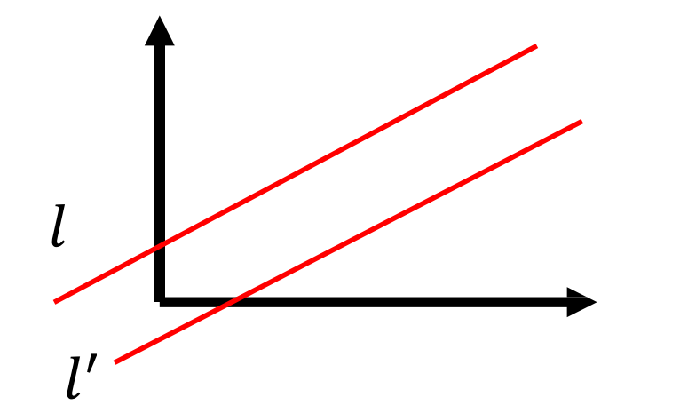 parallel