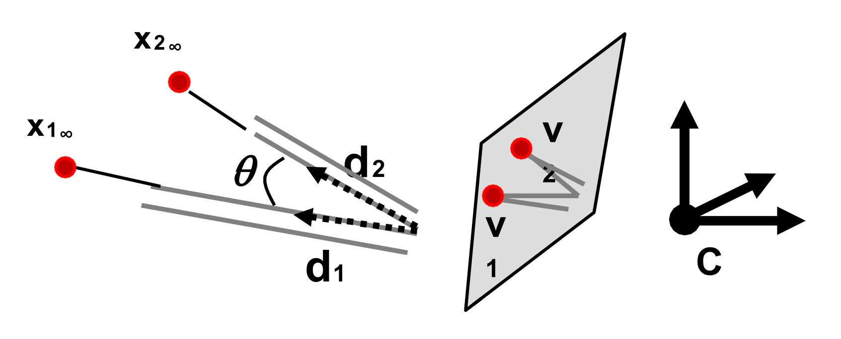 parallel angle