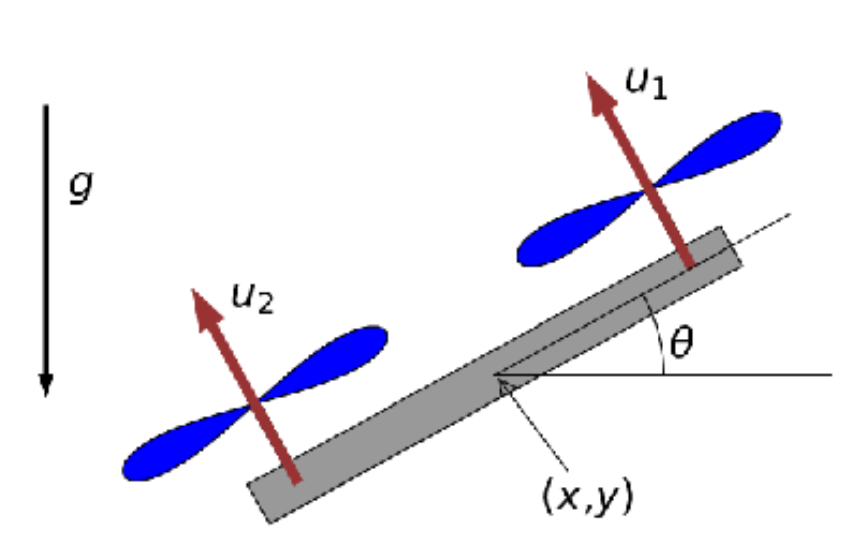 quadrotor
