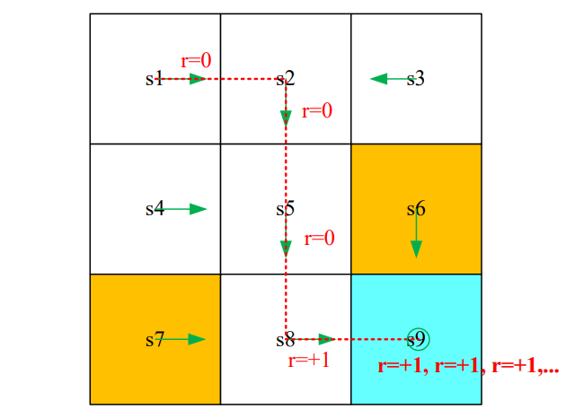 infinite trajectory