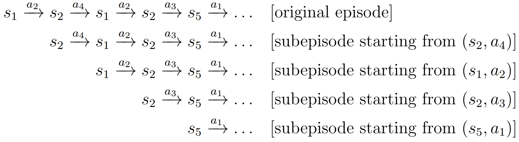 data efficiency