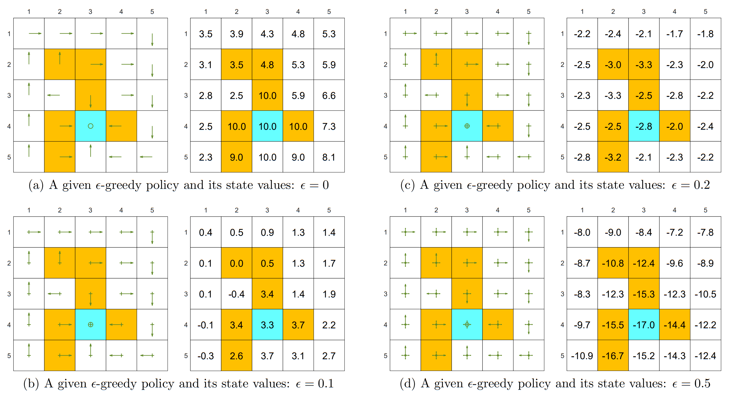 optimality