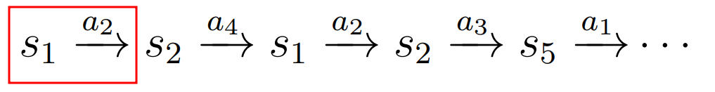 visit definition