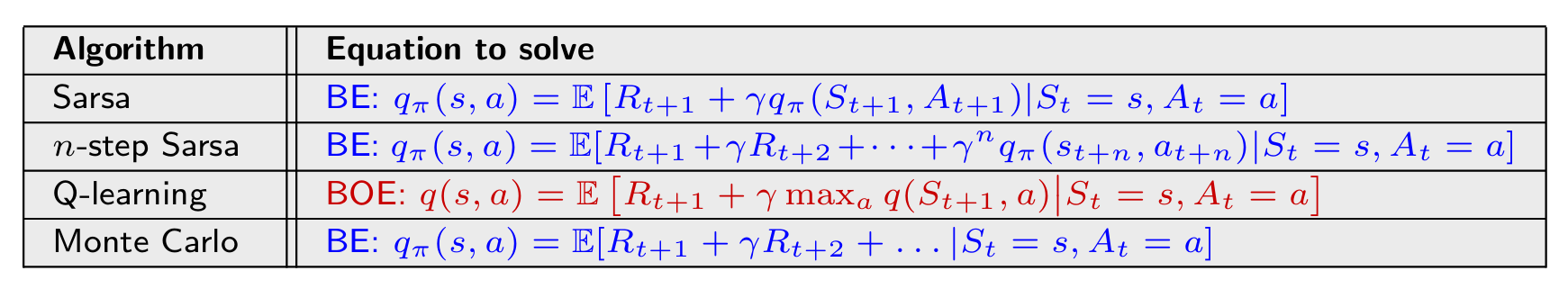 mathematical objective