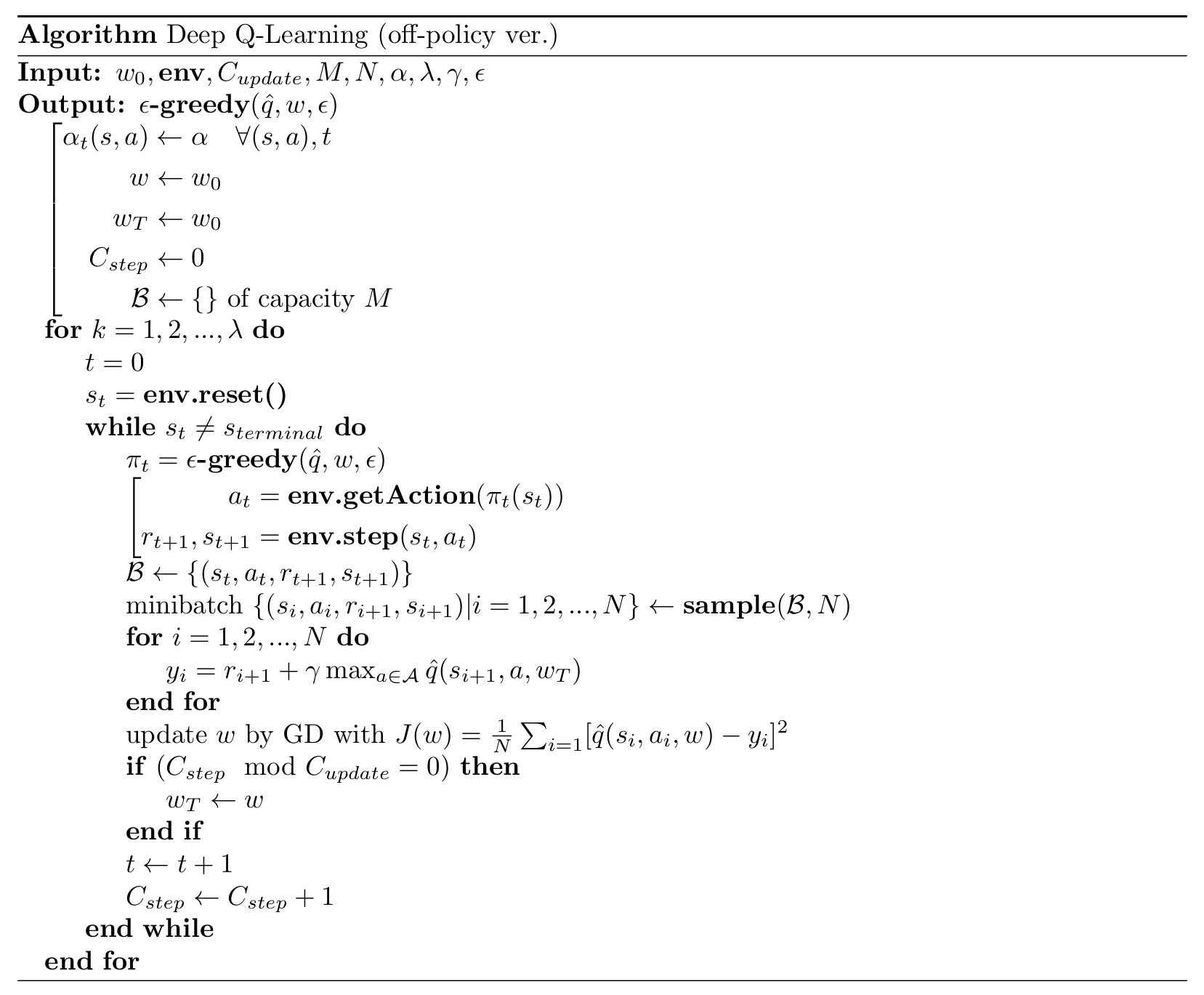 pseudo code dqn