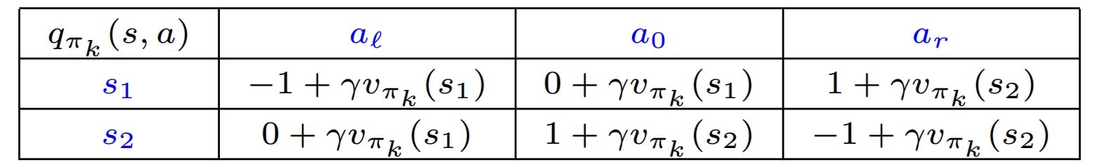 q table