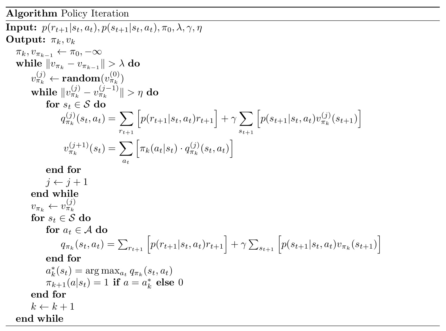 pseudo code pi