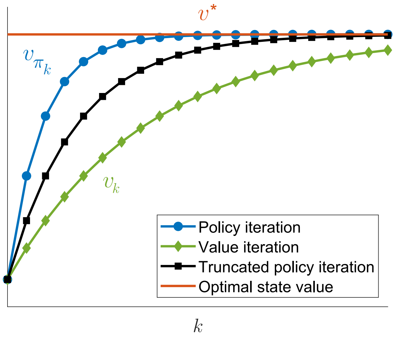convergence rate