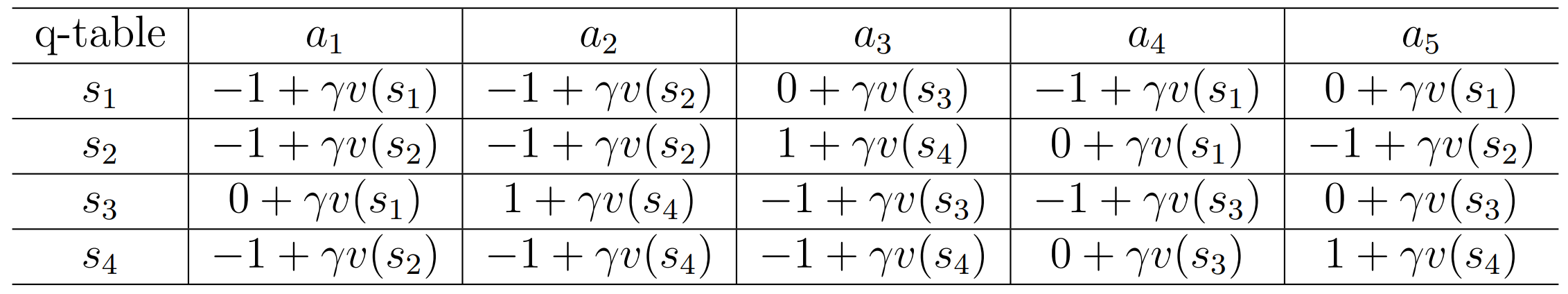 q table